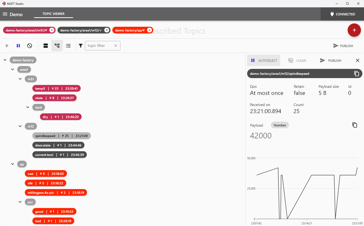 MQTT Studio